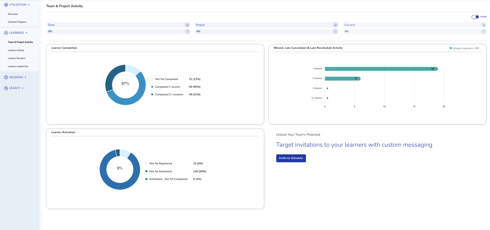 Using the Portal Dashboards